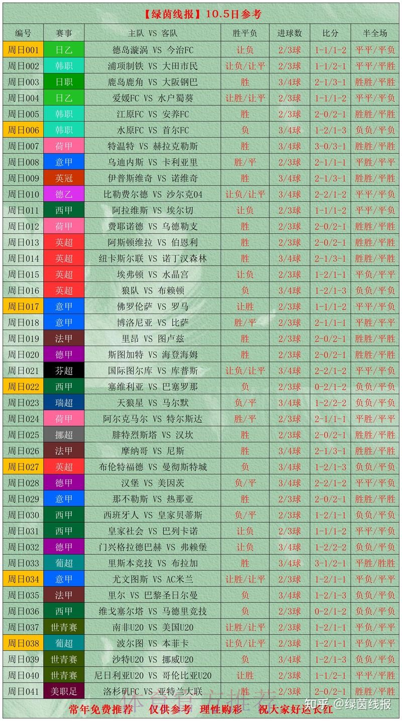 世界杯比分安全最新网址 世界杯比分安全最新网址