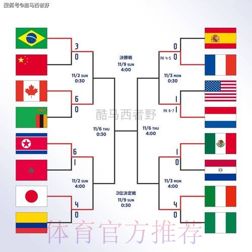 世界杯盘口正规 世界杯盘口正规