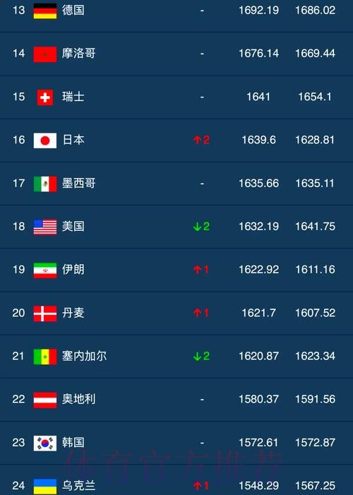 世界杯外围排行全站 世界杯外围排行全站
