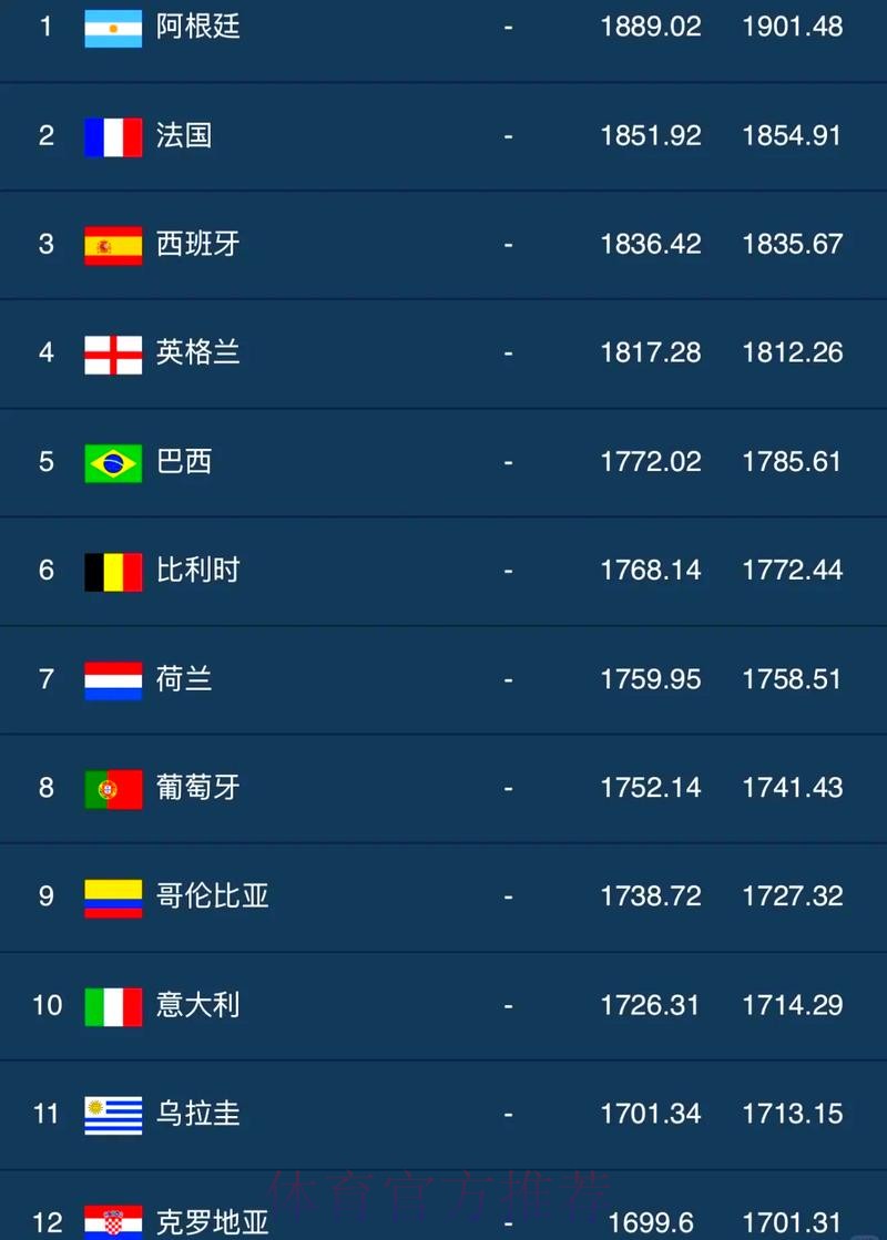 世界杯外围排行全站 世界杯外围排行全站
